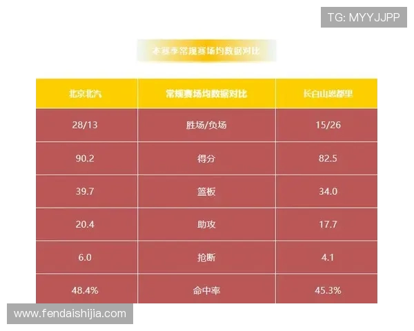 2022-2023赛季CBA常规赛收官战次日对阵表公布